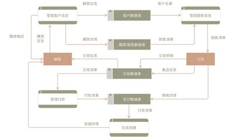 銷售點|銷售點 